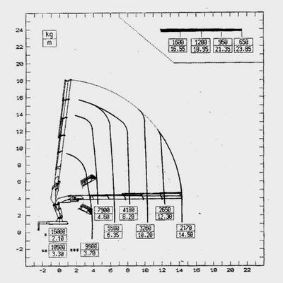 Diagramm